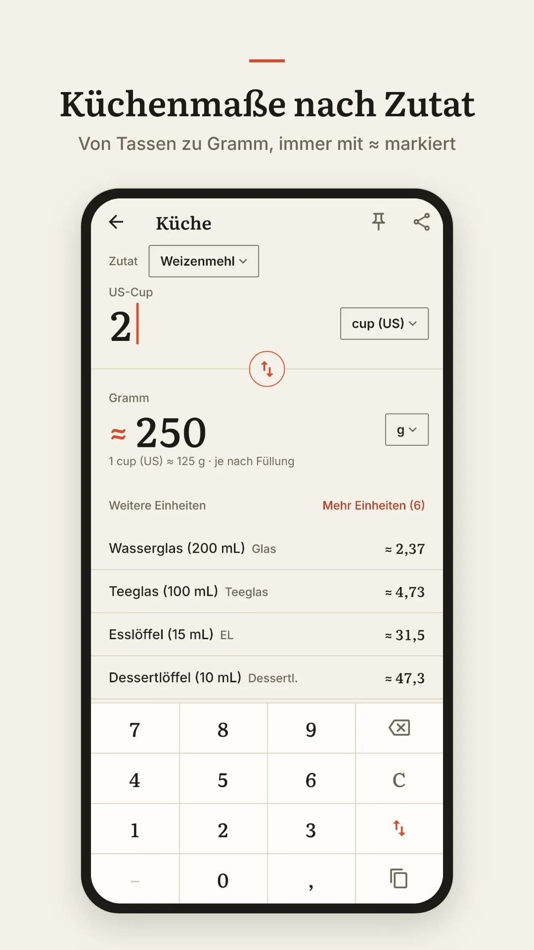 Küchenmaße nach Zutat. Von Tassen zu Gramm, immer mit ≈ markiert.