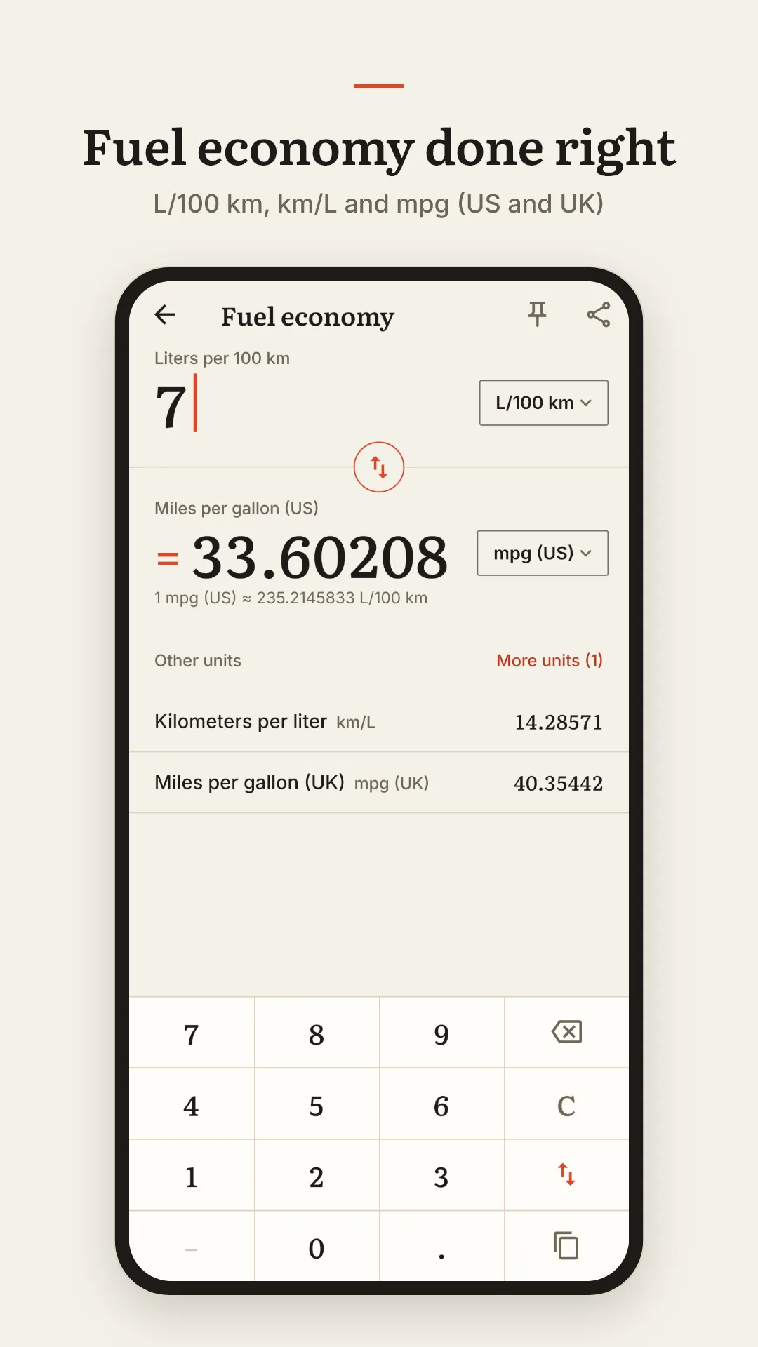 Fuel economy done right. L/100 km, km/L and mpg (US and UK).